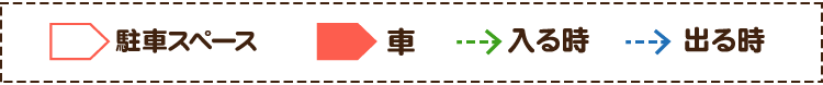 駐車場イメージマーク説明